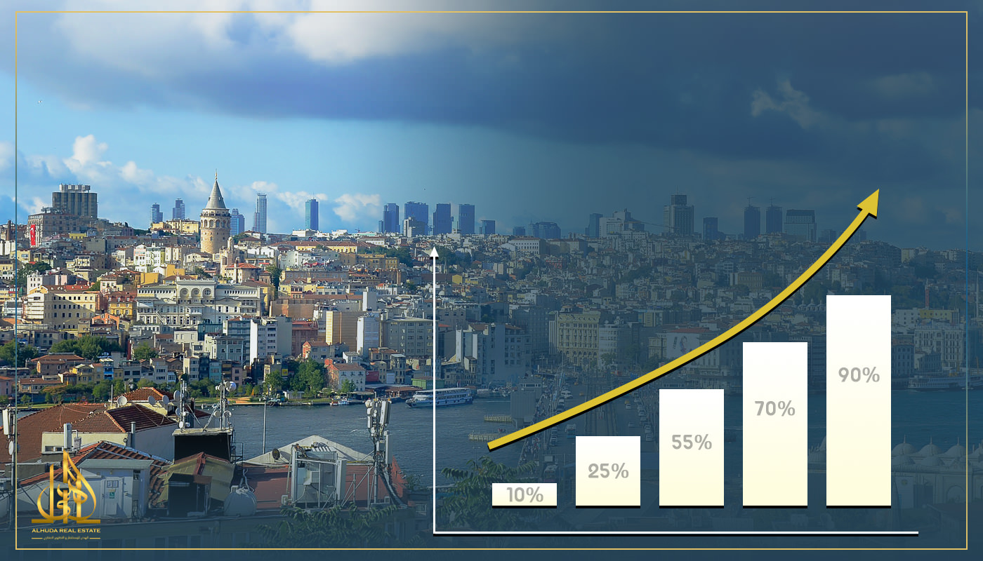 Turkish Real Estate News