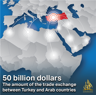50 مليار دولار.. حجم التبادل التجاري بين تركيا والدول العربية سنويا